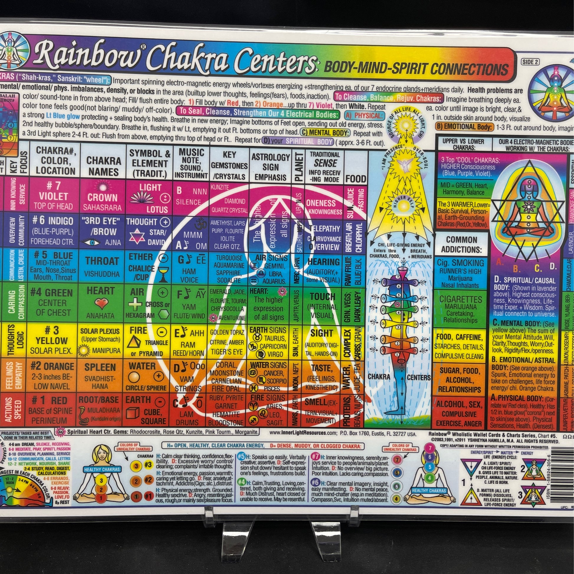 Rainbow Chakra Chart