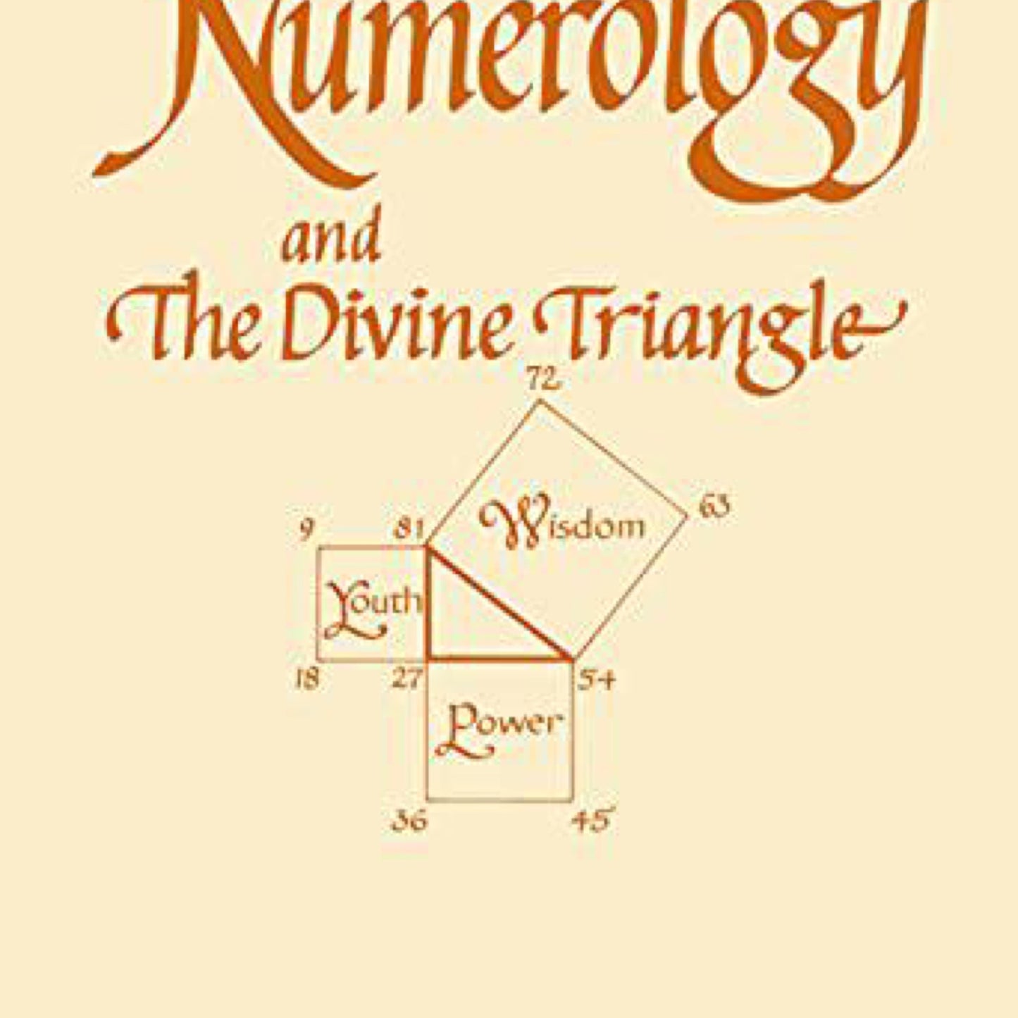 Numerology and the Divine Triangle